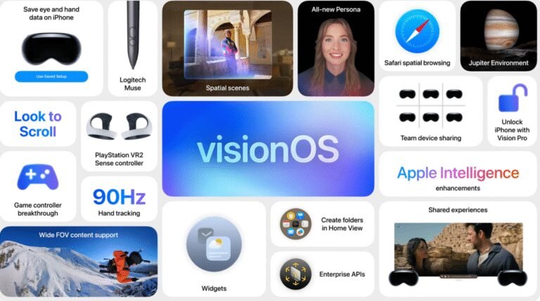 From Spatial Widgets to Lifelike Personas: Apple Unveils VisionOS Breakthroughs That Will Transform Your WWDC Experience