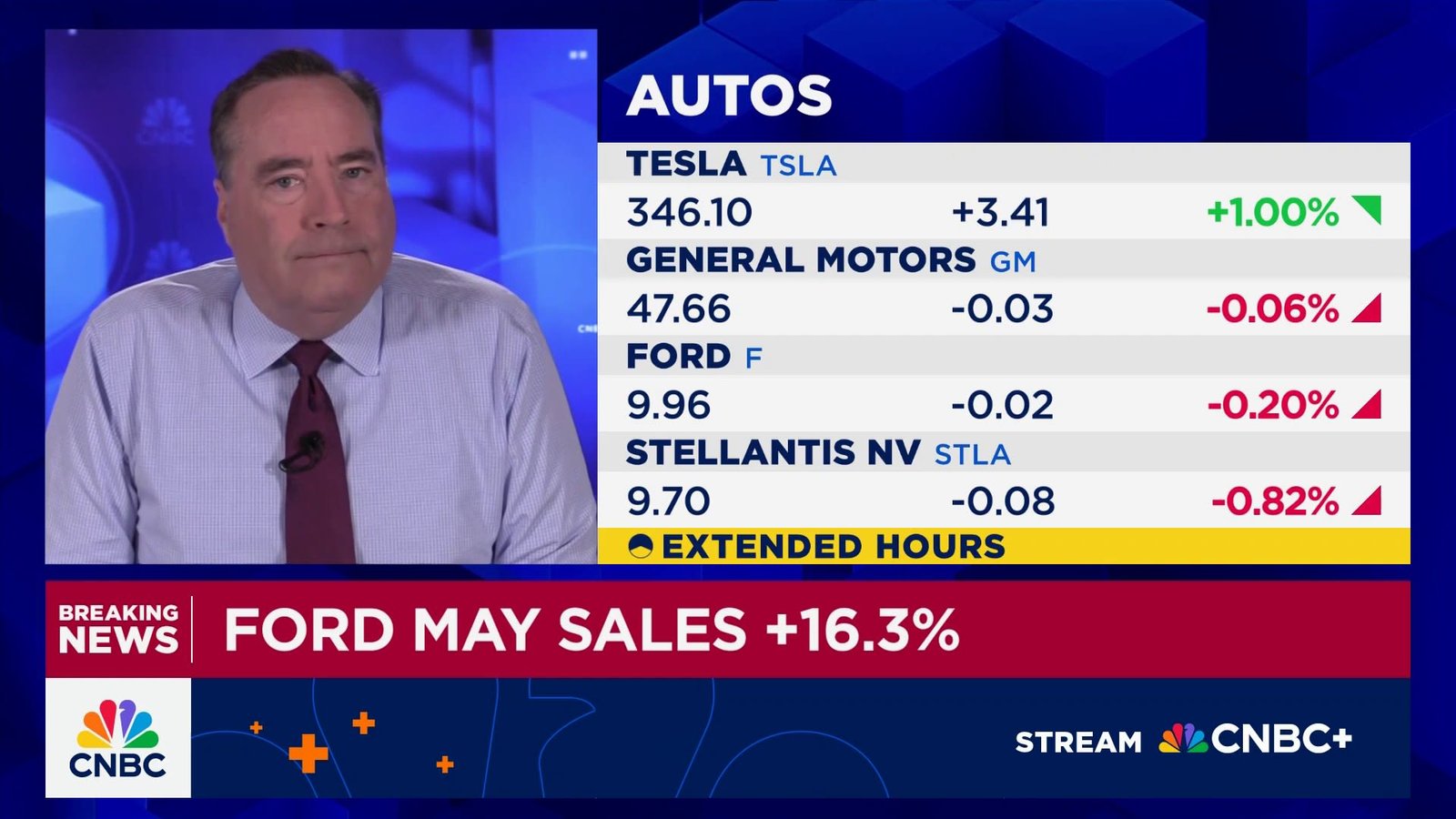 Ford reports a 16.3% year-over-year sales increase for ​may