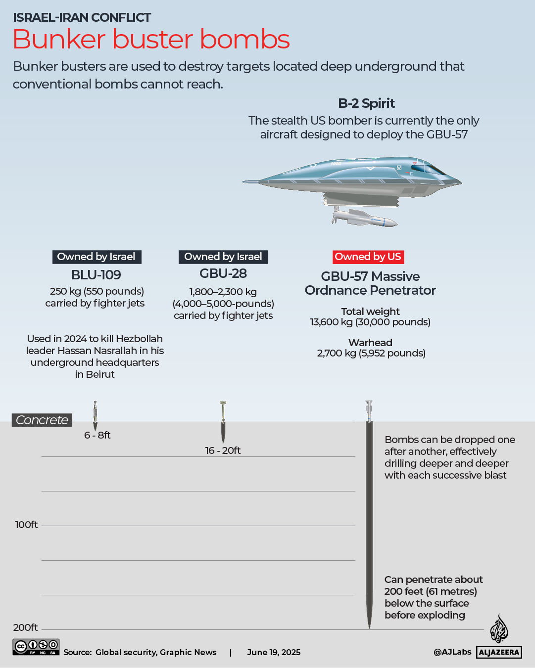 Bunker buster bombs dropped by B-2 bombers on Iran's nuclear sites