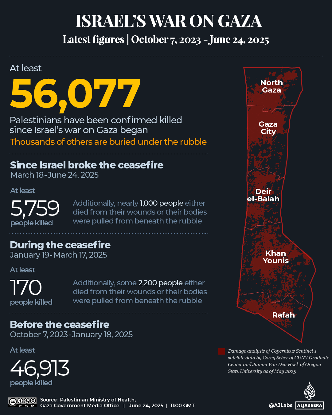 Gaza conflict casualty tracker showing death toll after ceasefire breach June 24th