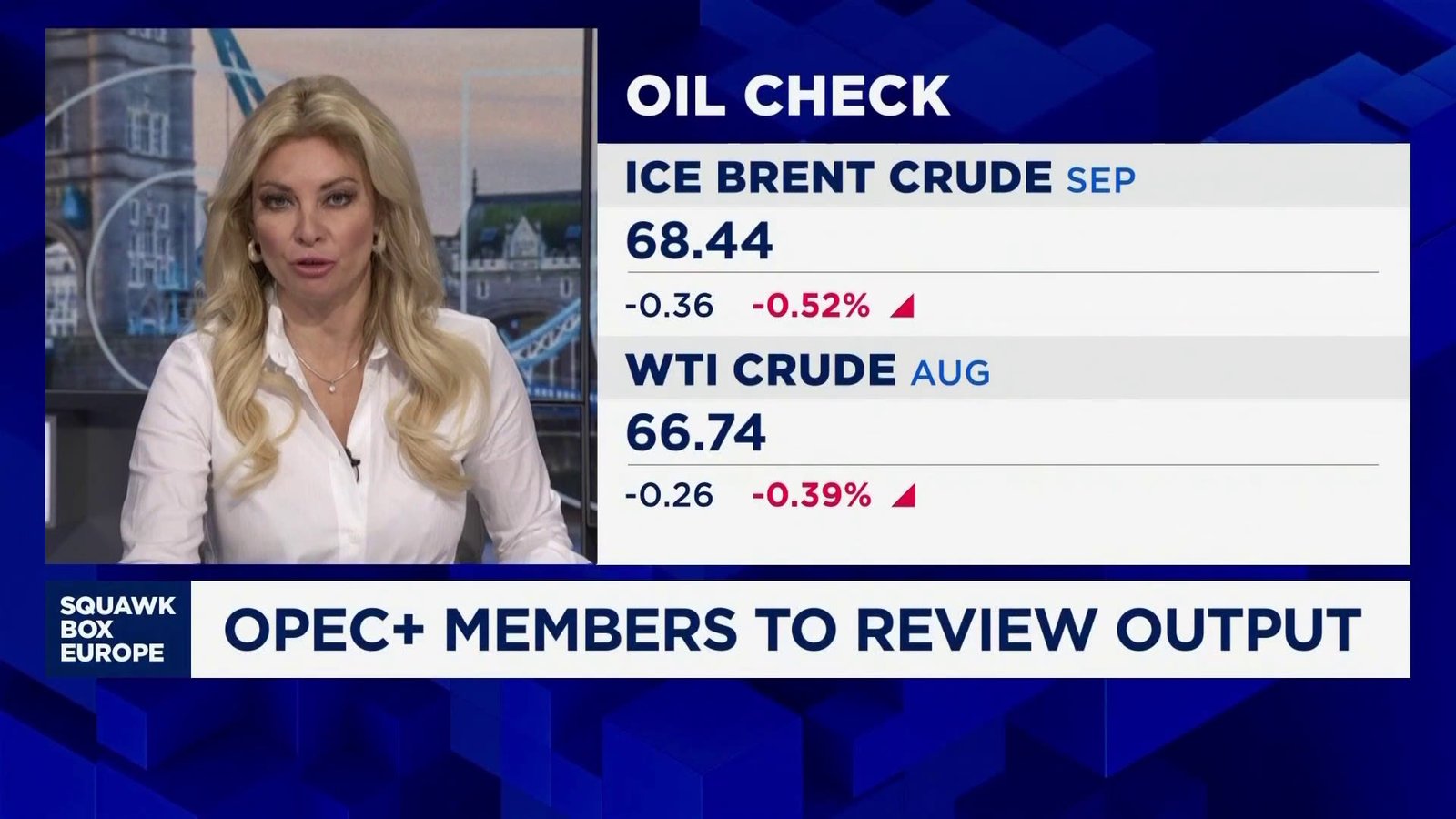 Market participants closely watch potential changes in OPEC+ production levels