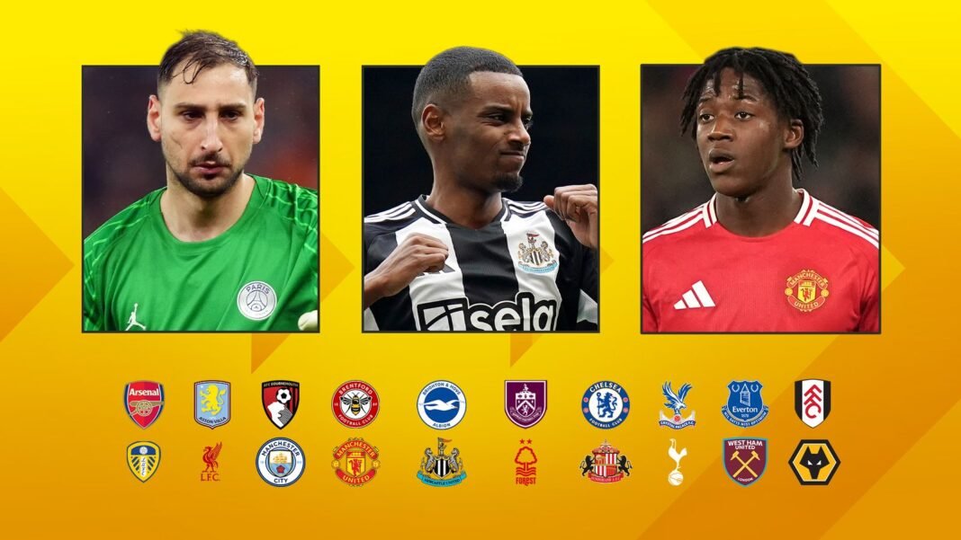 Premier League Transfer Frenzy: Which Stars Could Join Before the Summer Deadline? Full Club-by-Club Target Breakdown!
Rewritten:
“Countdown to Kickoff: Which Premier League Stars Are Set to Shake Up the Summer Transfer Window? Exclusive Club-by-Club
