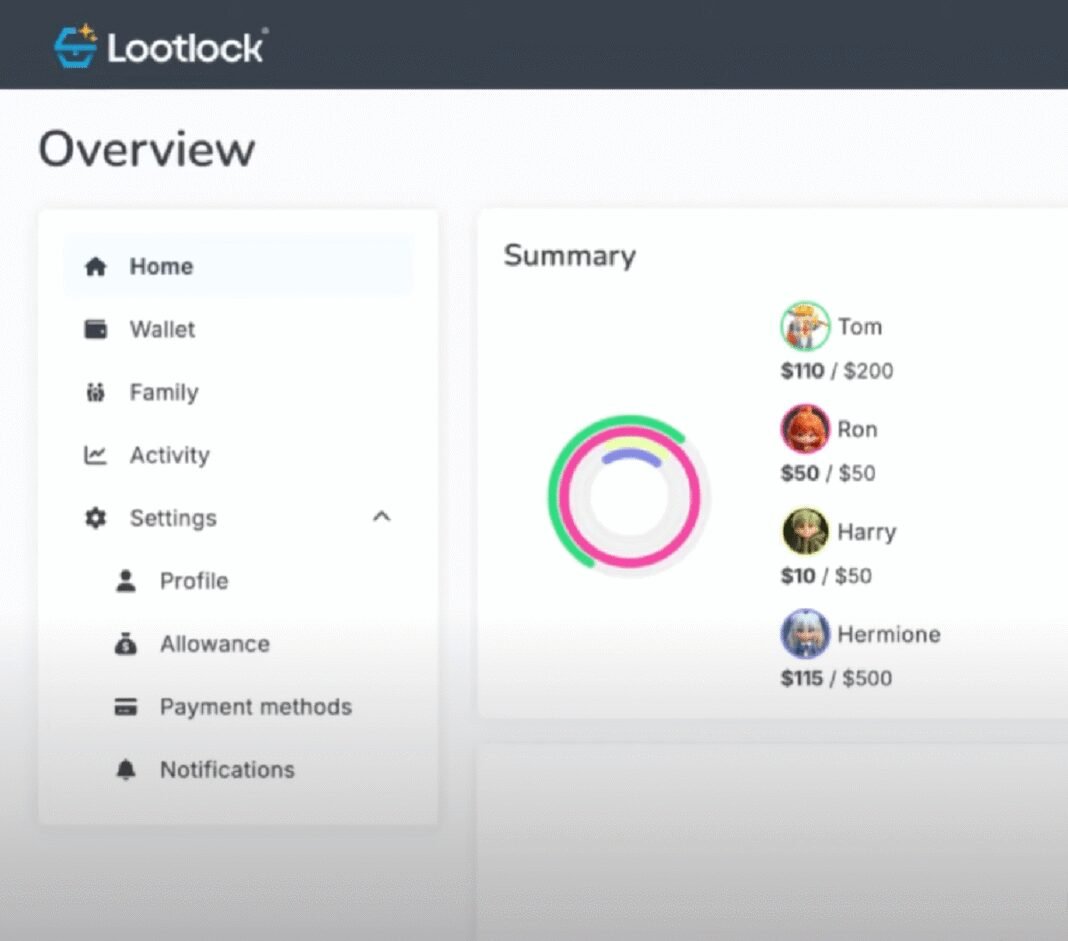 Lootlock protects kids from overspending on gaming and will be presenting at TechCrunch Disrupt 2025