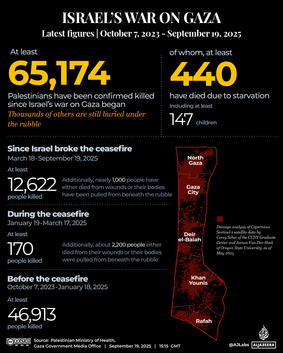 Gaza conflict death tracker visual portrayal September 19