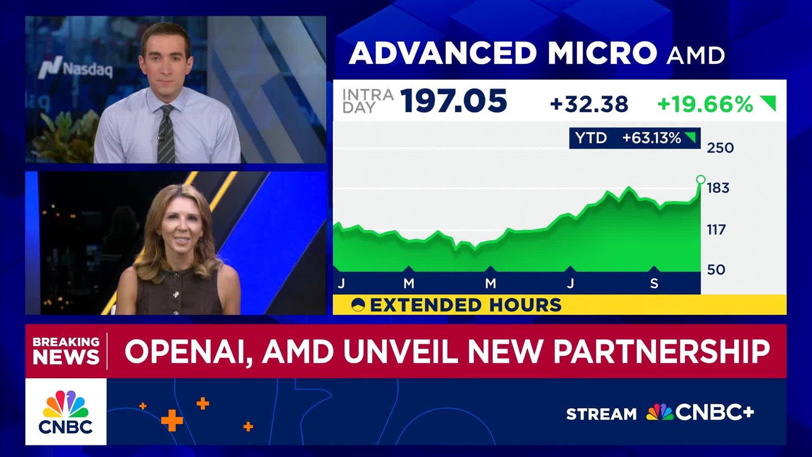 AMD stock surges 35% as openai plans stake through AI chip collaboration