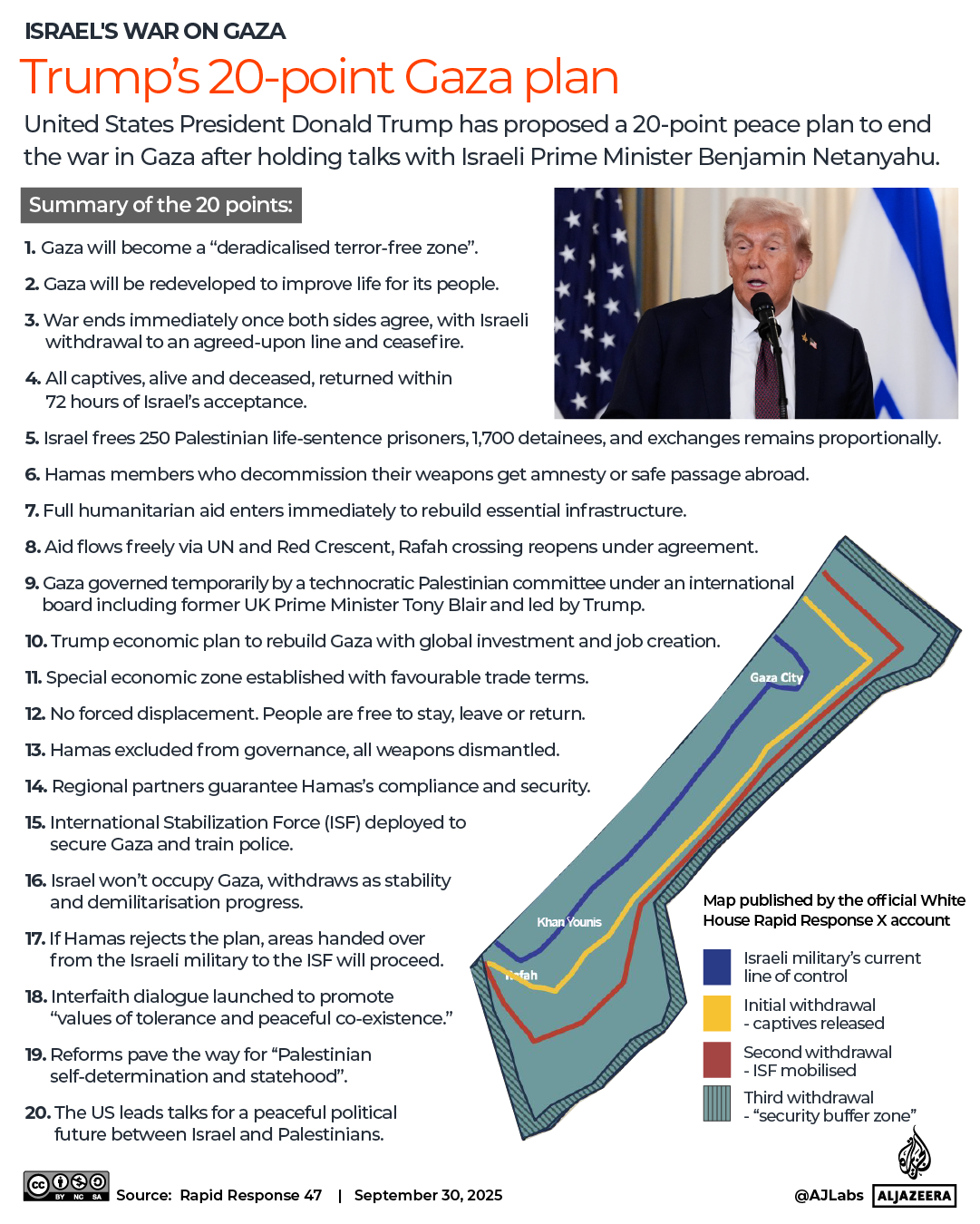 Trump's 20-point plan aiming at ending Gaza conflict