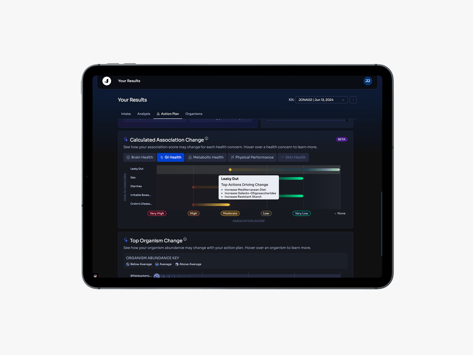 Microbiome Association Changes Visualization
