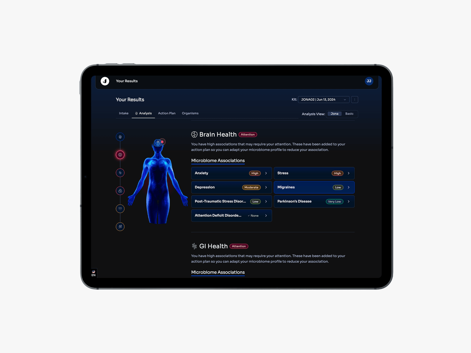 Brain Health Microbiome insights