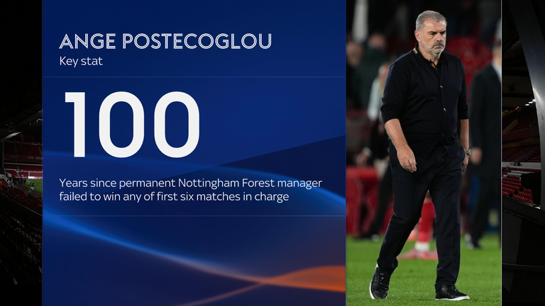 Historic managerial record at Nottingham Forest