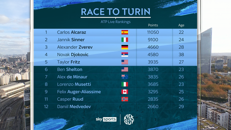 ATP Finals Race To Turin standings