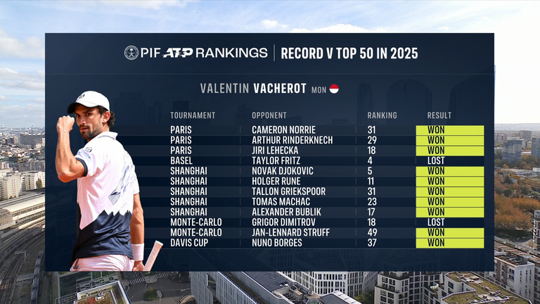 valentin Vacherot playing tennis