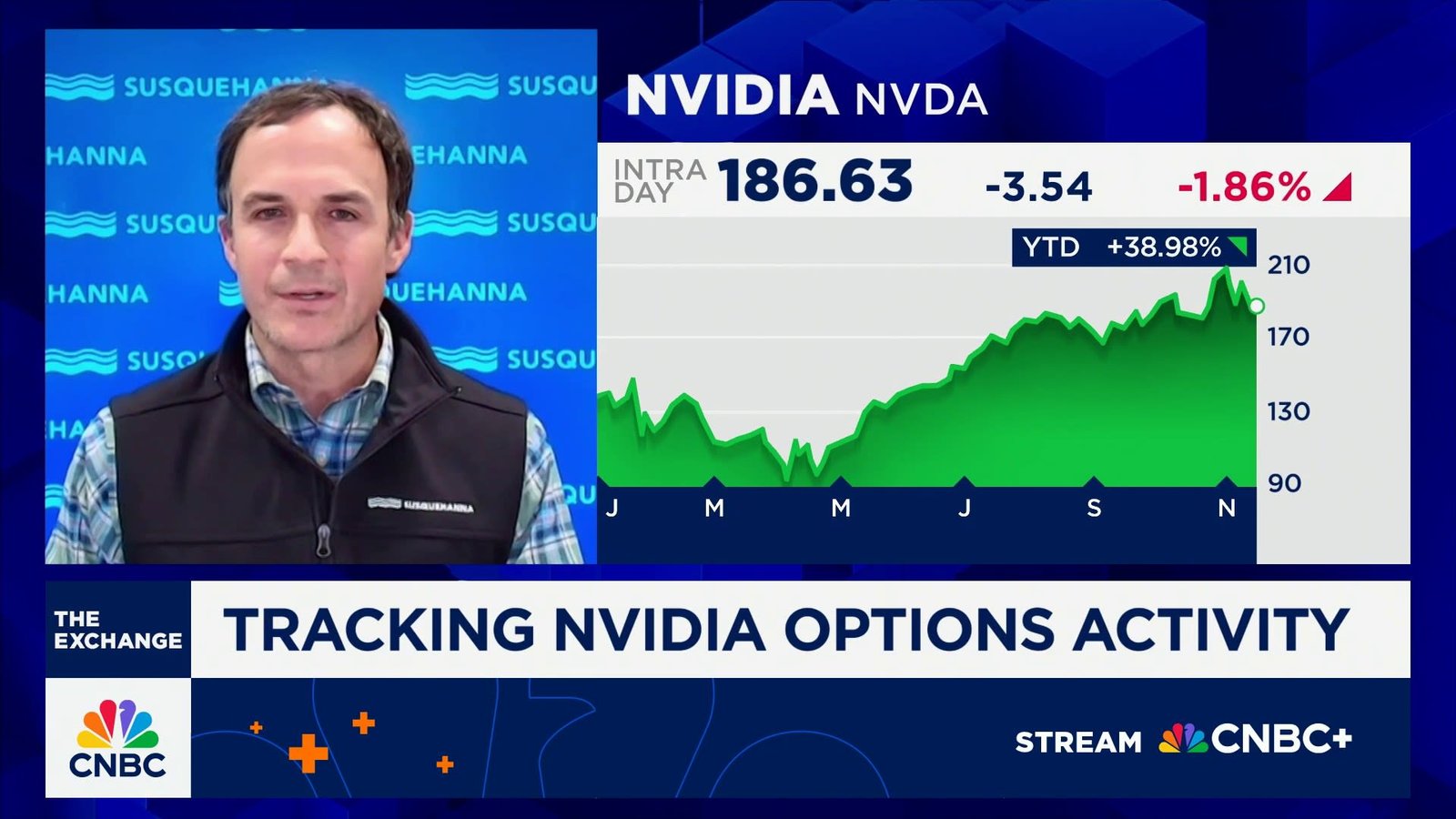 Nvidia options pricing volatility analyzed by market specialists