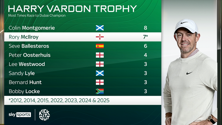 Rory MCILROY holding trophy