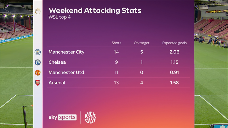 WSL statistics overview