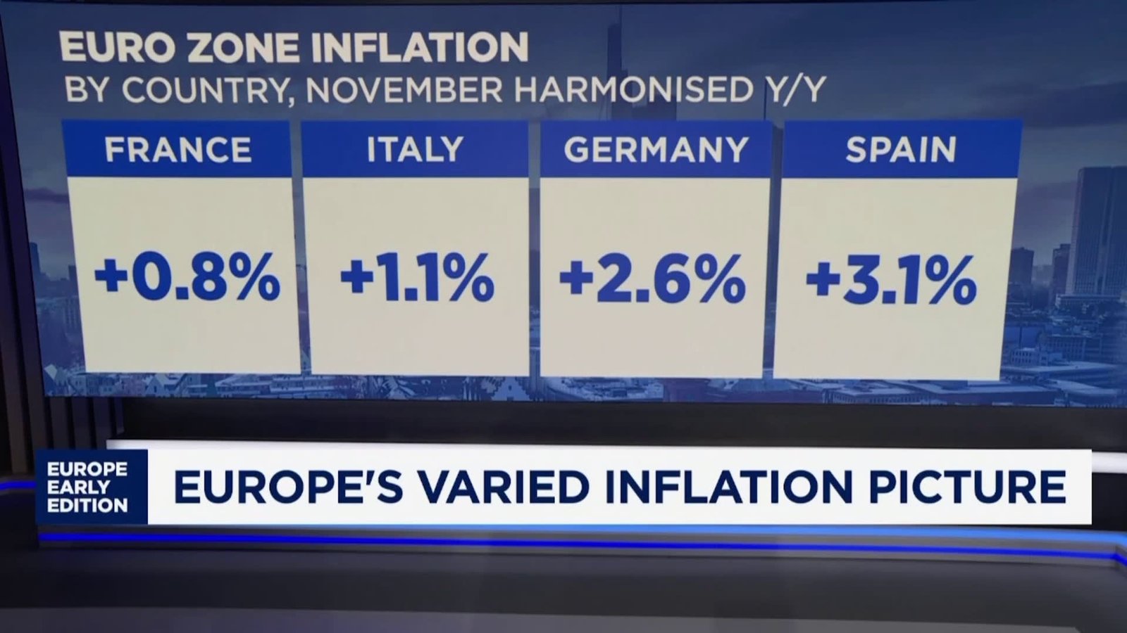 ECB set to keep rates on hold despite Europe's mixed inflation picture