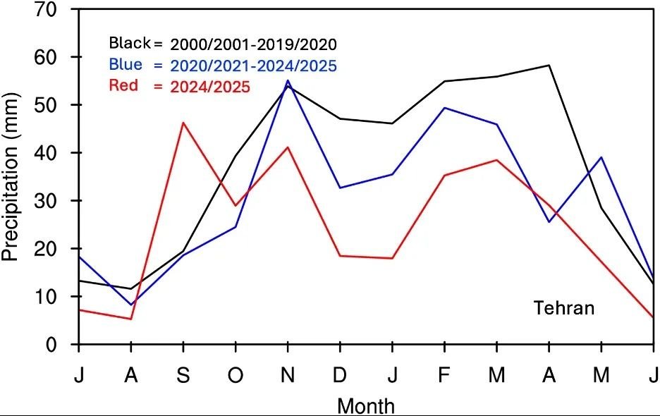 Seasonal precipitation cycle around Tehran
