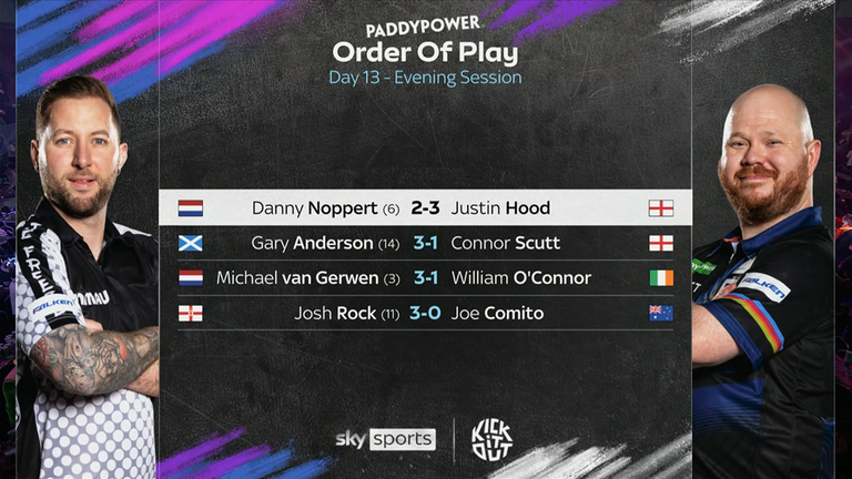 Evening session results from World Darts Championship