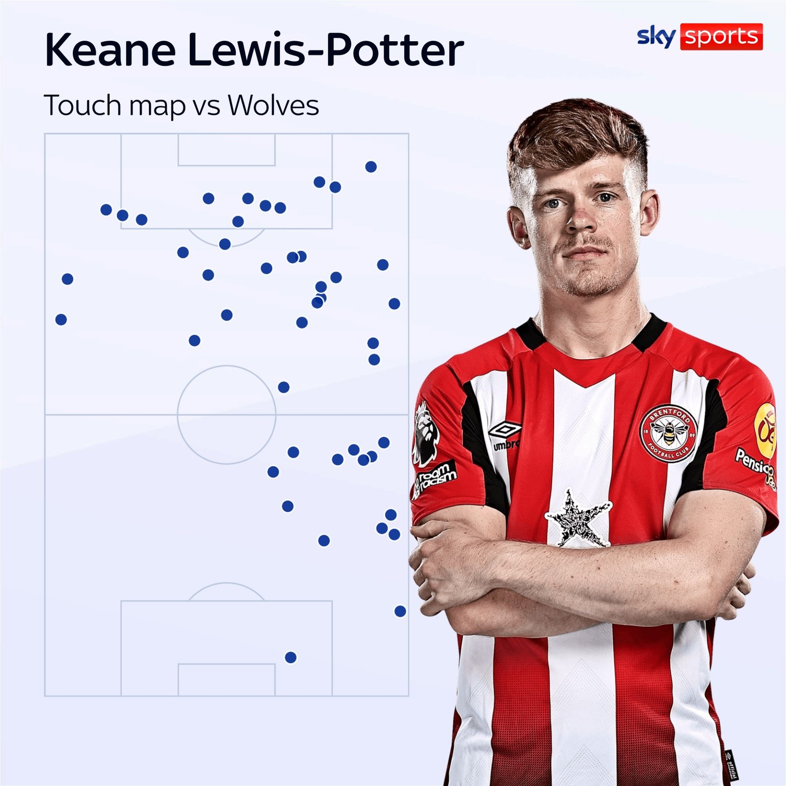 Keane Lewis-potter touch map for Brentford at Wolves