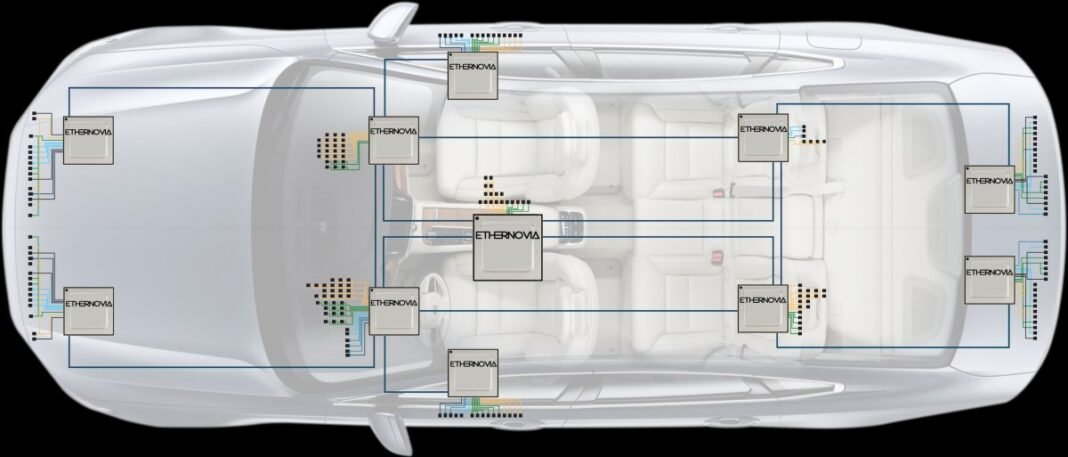 Ethernovia Raises $90M in Funding Frenzy as Investors Rally Behind the ‘Physical AI’ Revolution
