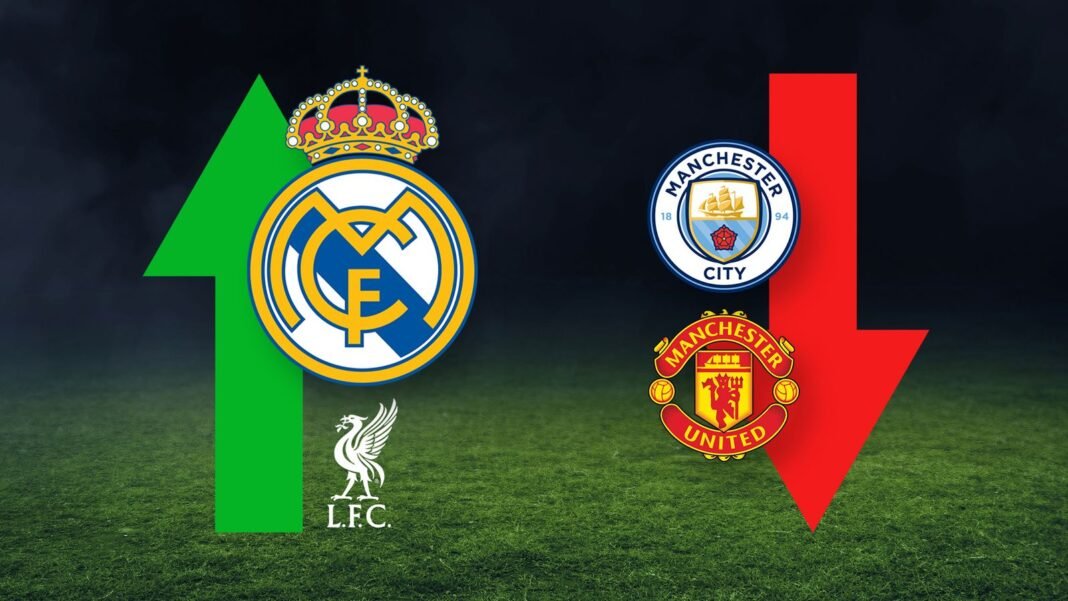 Deloitte Football Money League: Man Utd fall to lowest position with Liverpool the highest-earning PL club and Real Madrid top