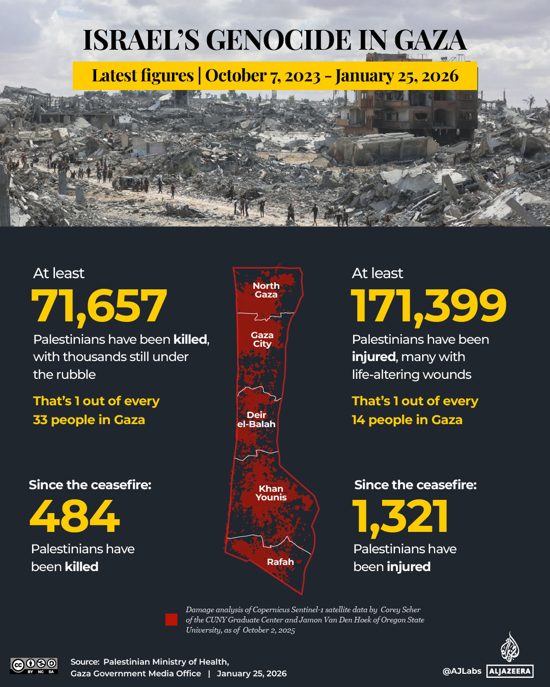 Gaza Ceasefire Death Toll Tracker january 25th