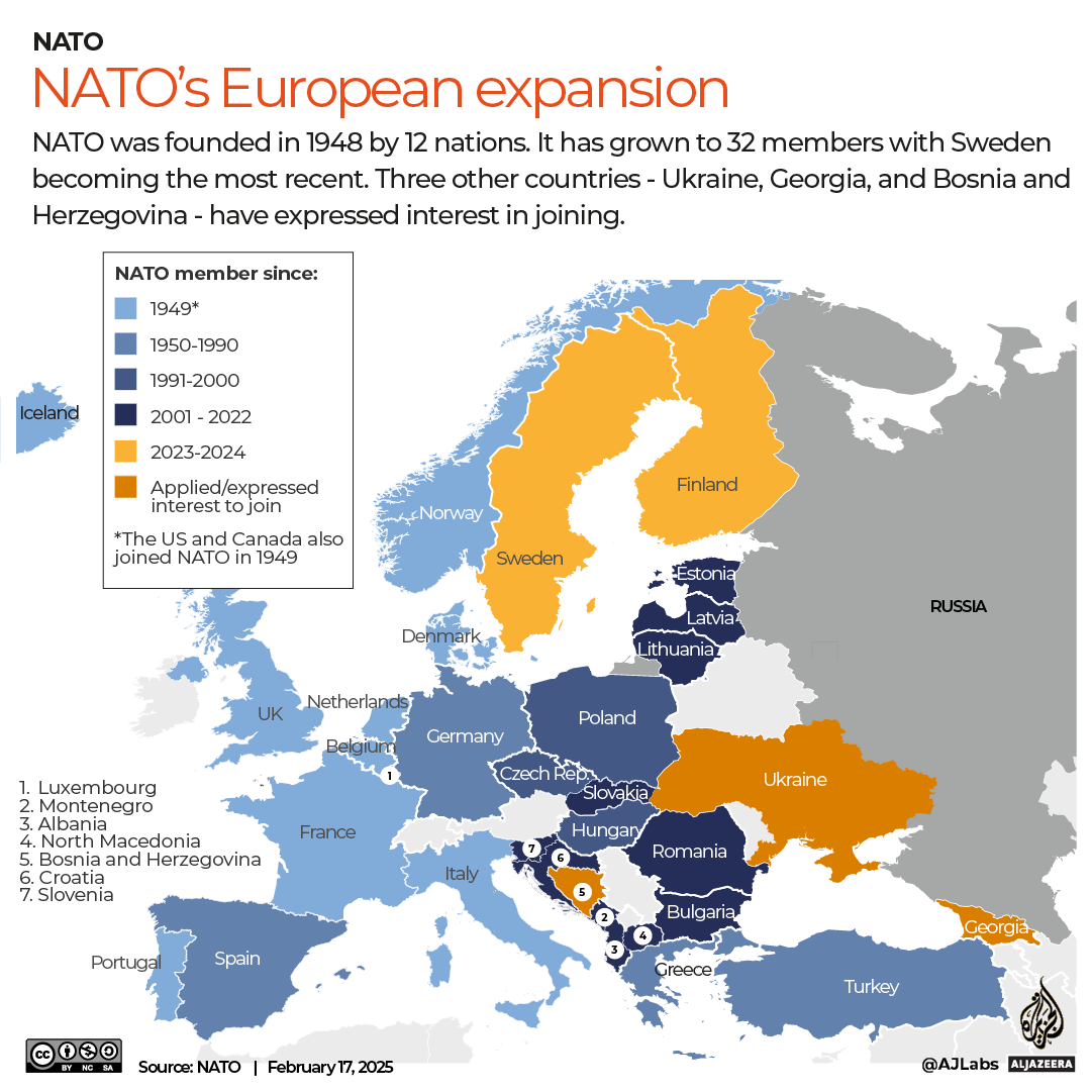 NATO expansion timeline up to 2025