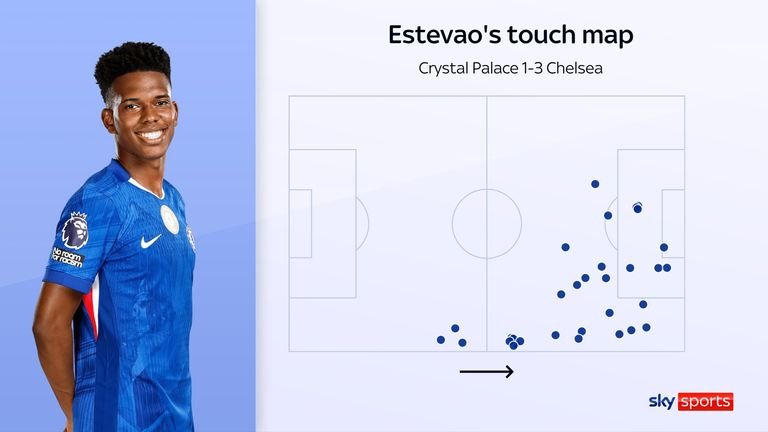 Estevao Chelsea touch map vs Crystal Palace