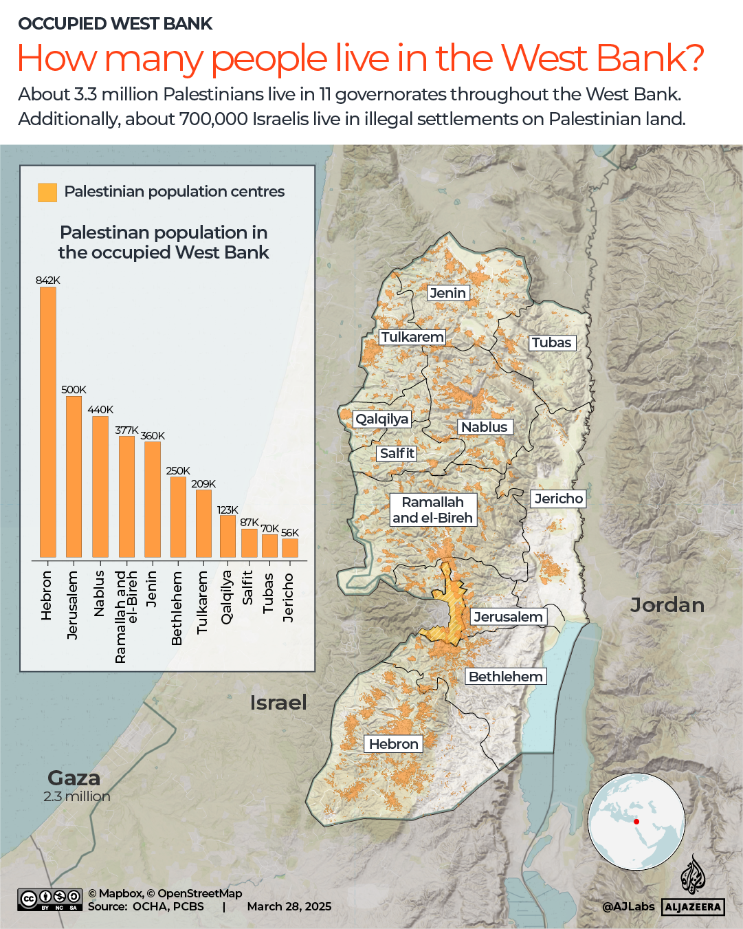 Population distribution map showing demographics in Occupied West bank