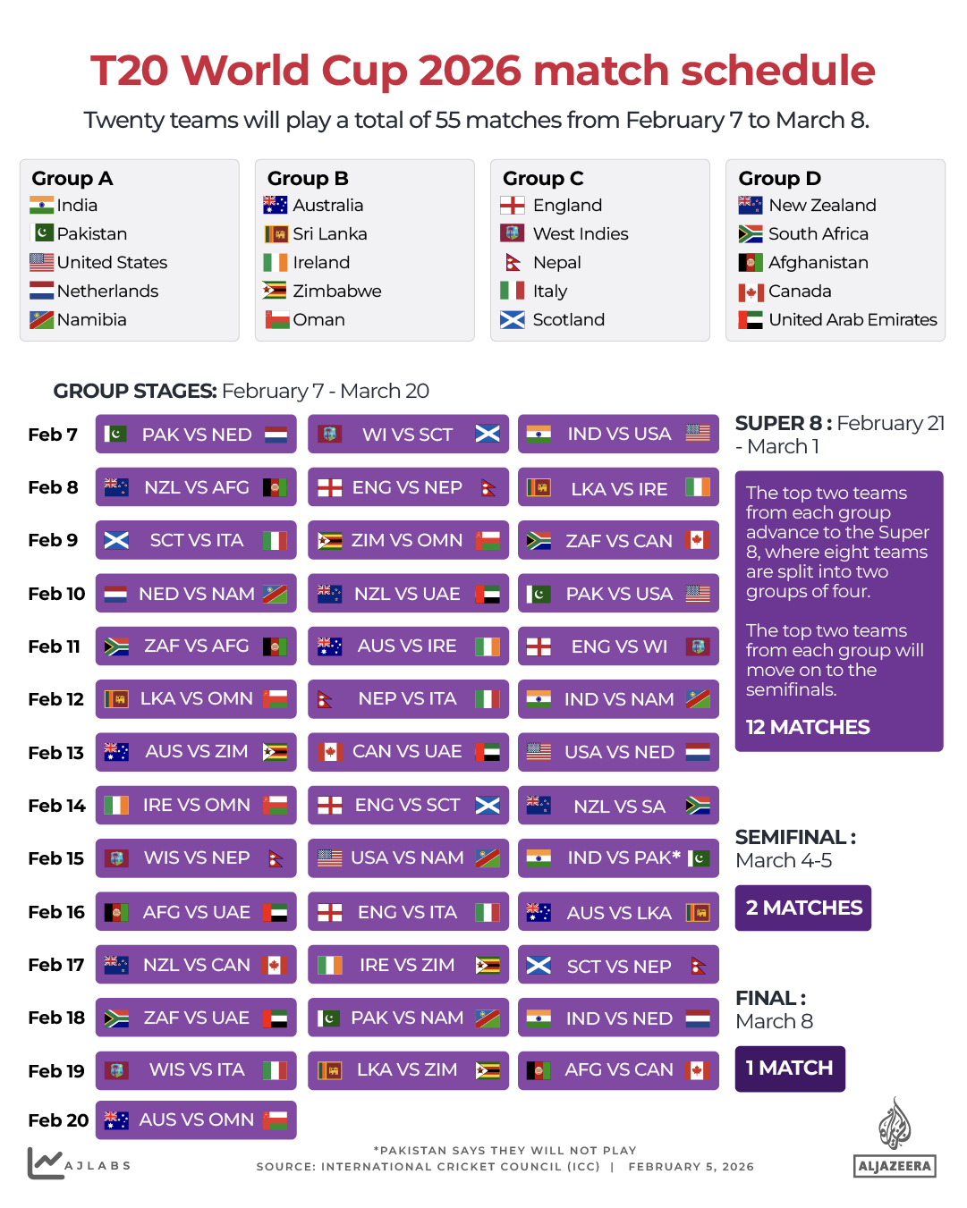T20 Men's Cricket World Cup winners Interactive Chart