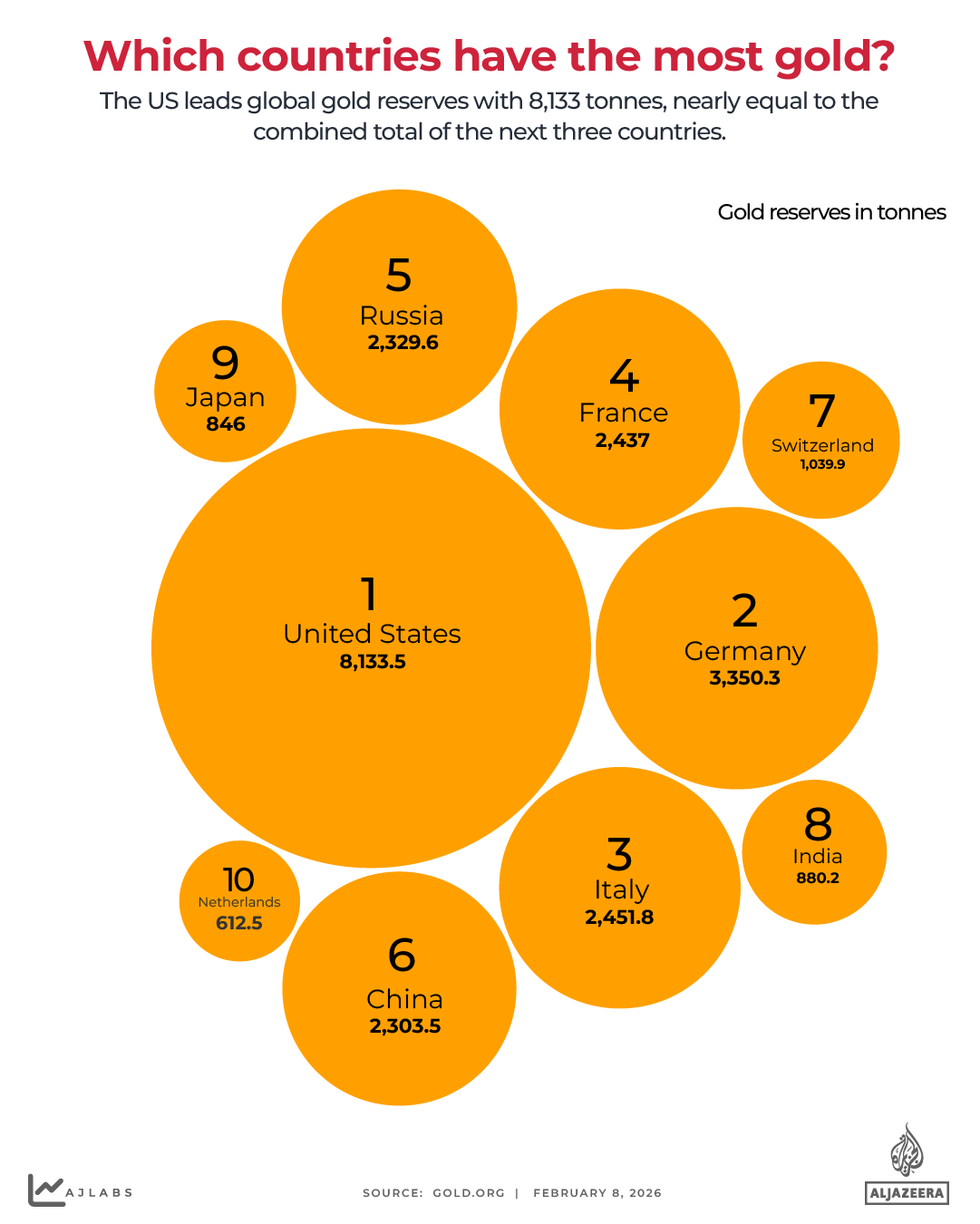 Top Countries By ⁤Gold Reserves