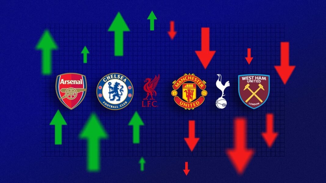 Unlocking Premier League Finances: Shocking Revelations from Arsenal, Chelsea, Liverpool, Man Utd, Spurs, and West Ham Accounts