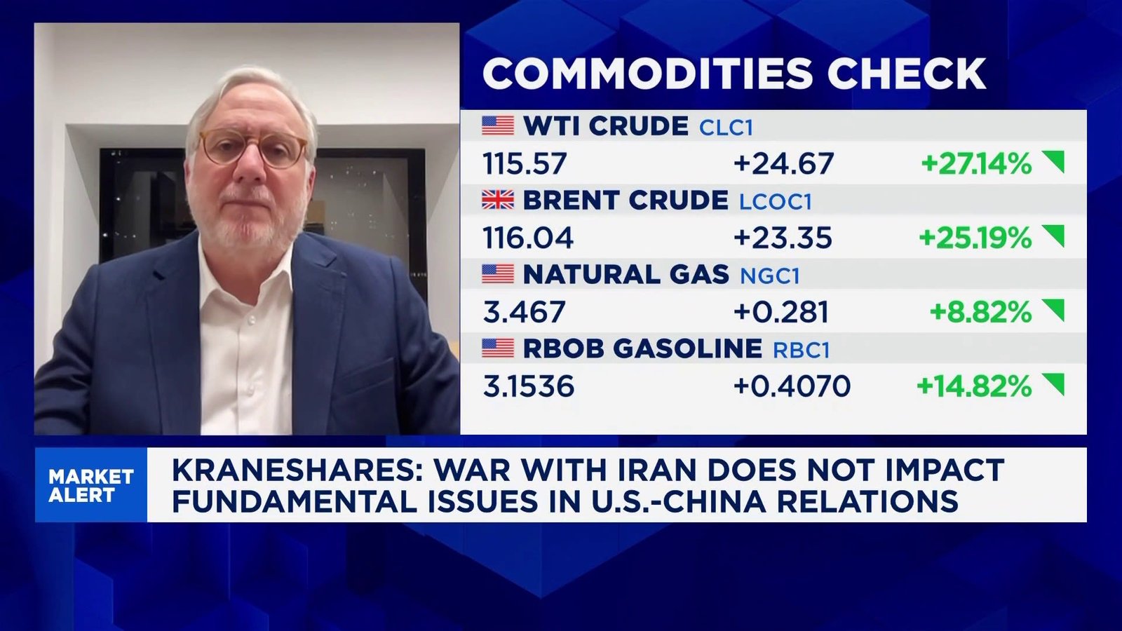 Energy price surge could push Washington and Beijing towards cooperation