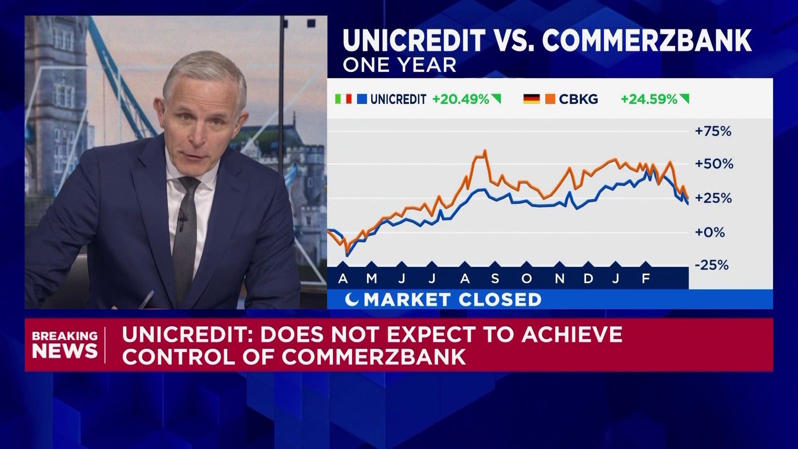 UniCredit advances takeover bid for Commerzbank
