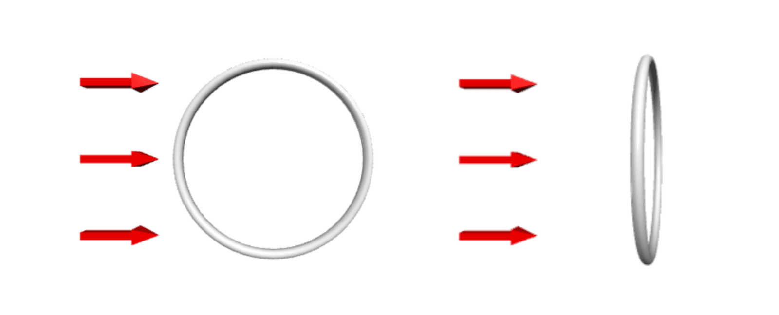 Diagram illustrating rotating coil inside magnetic field generating electric current