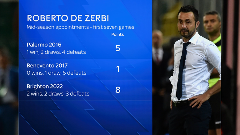 De Zerbi Tactical Approach