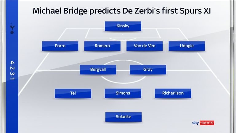 Projected Tottenham Starting XI Under Roberto de Zerbi