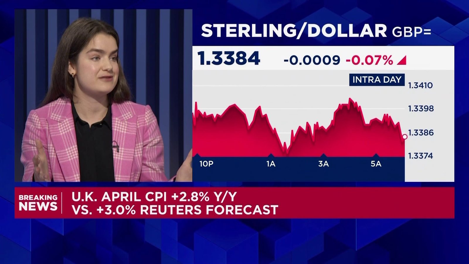 UK inflation slows but future risks persist