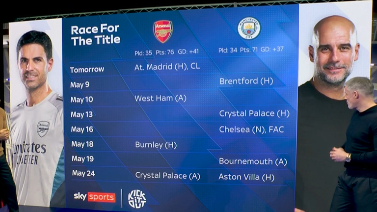 Premier league Title Race Intensifies
