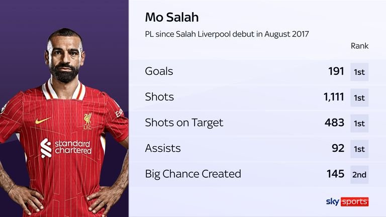 Mohamed Salah celebrating after scoring