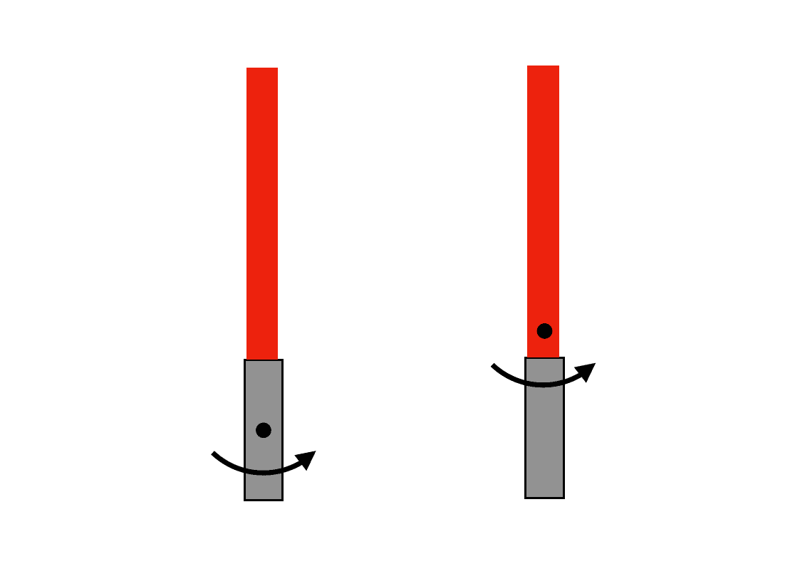 Illustration showing difference between rotation about hilt versus shifted center-of-mass including blade