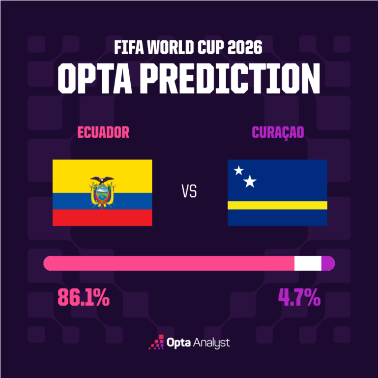 Ecuador vs Curacao