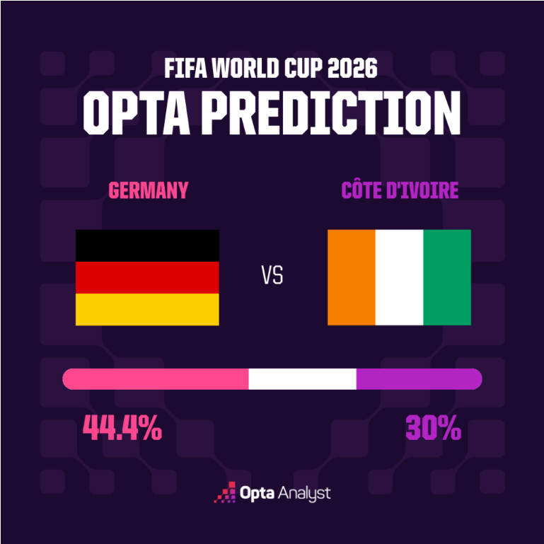 Germany vs Cote DIvoire