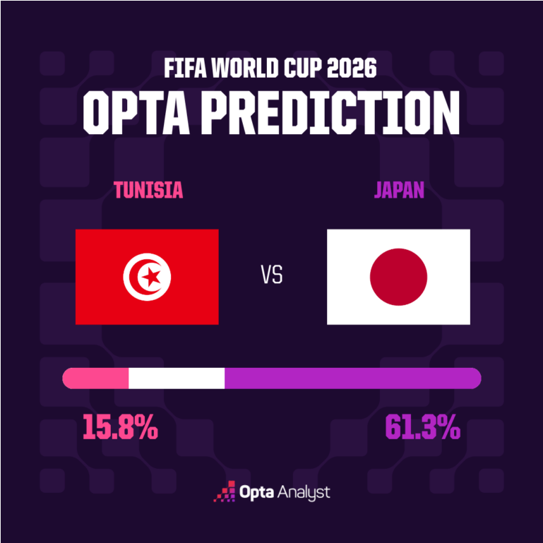 Tunisia vs Japan