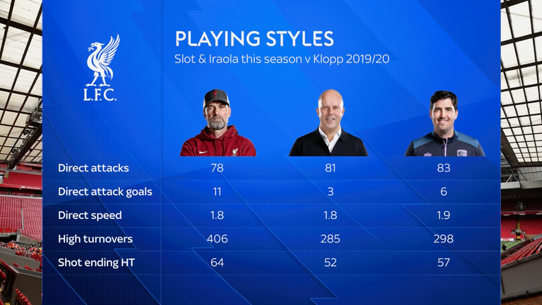 Andoni iraola coaching style compared with Klopp