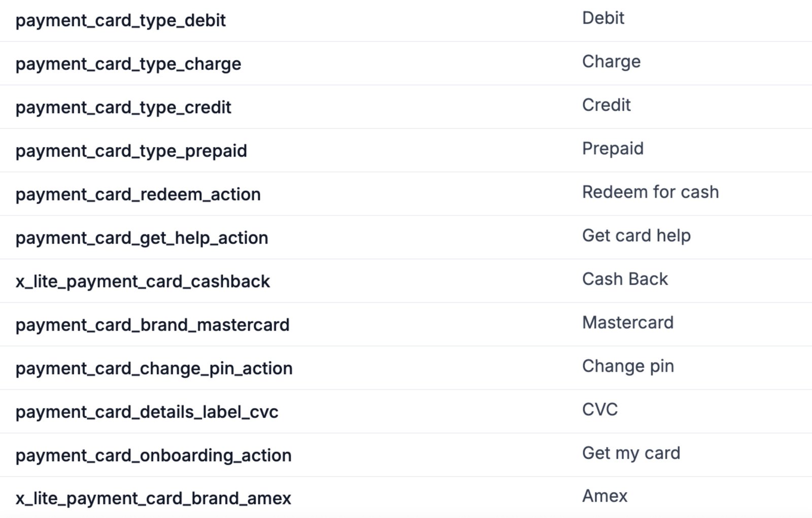 Map showing licensed states for money transmission