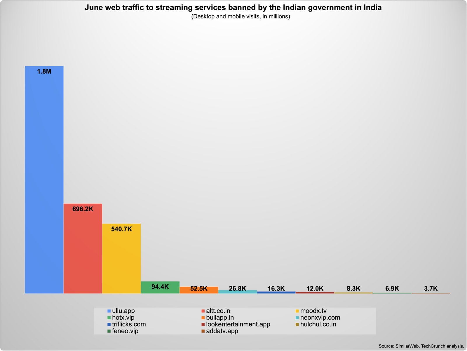 Indian domestic user engagement statistics