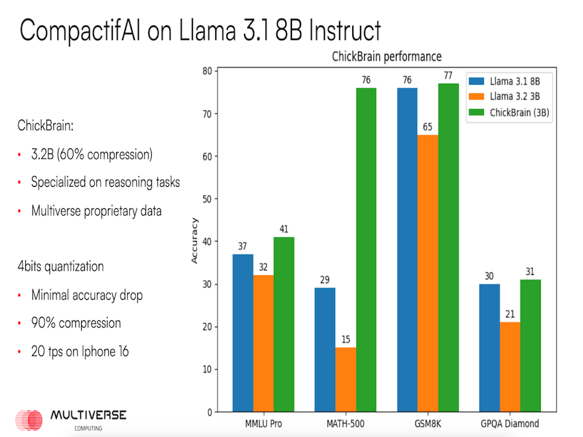 Sparrow Model Performance Benchmarks