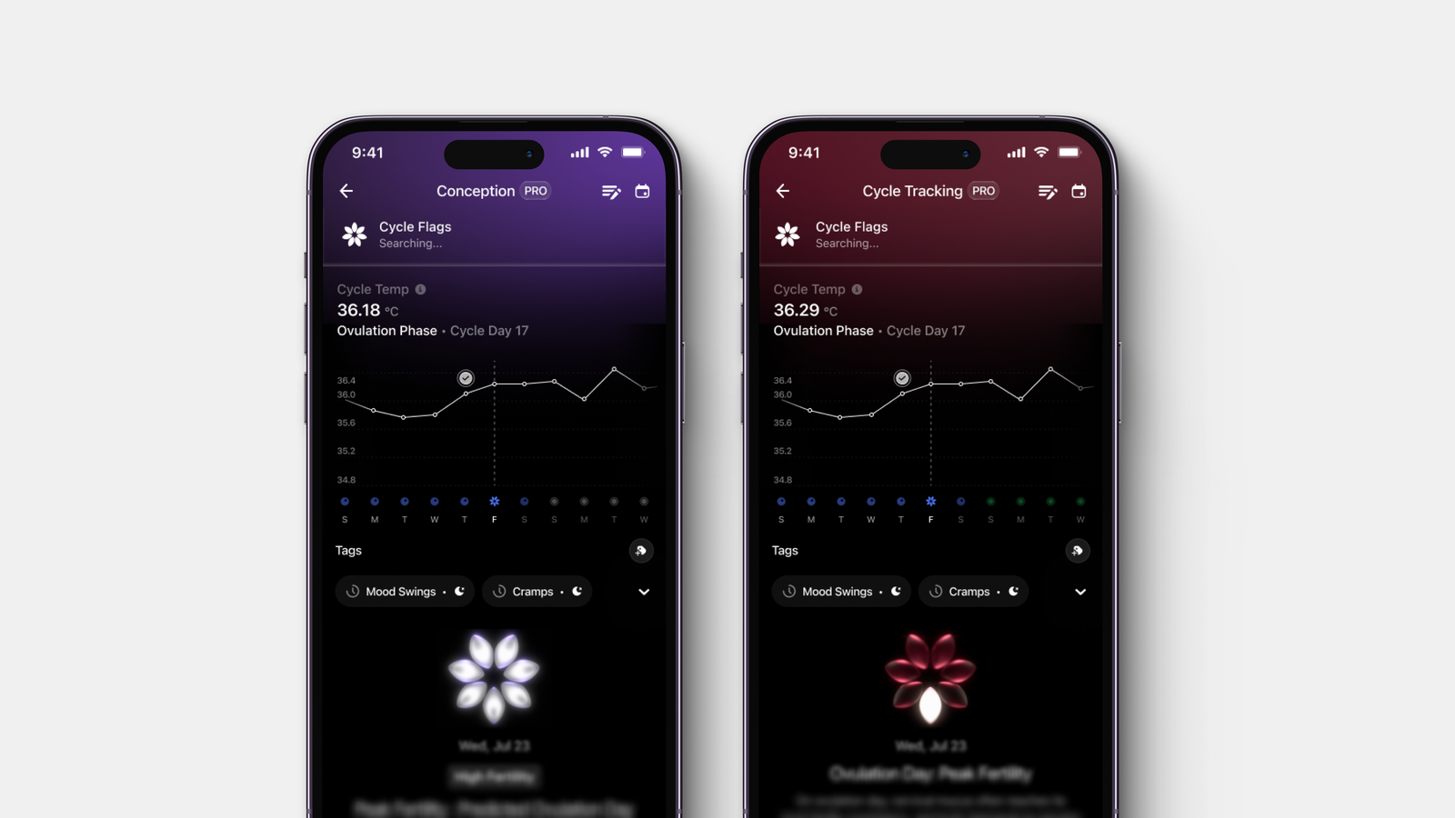 Smartphone displaying detailed cycle data visualization