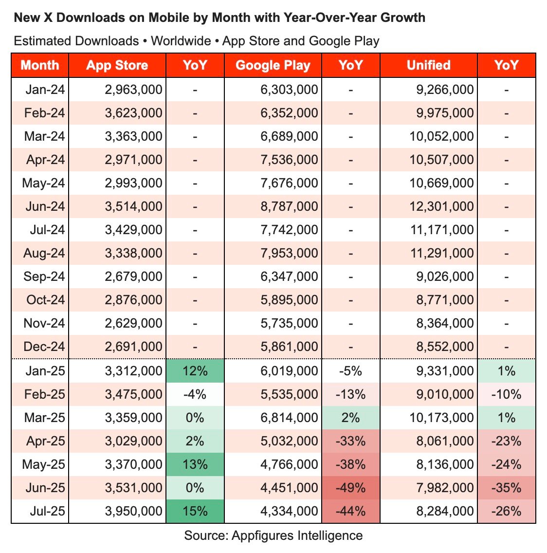 Nikita Bier discussing improvements for X app