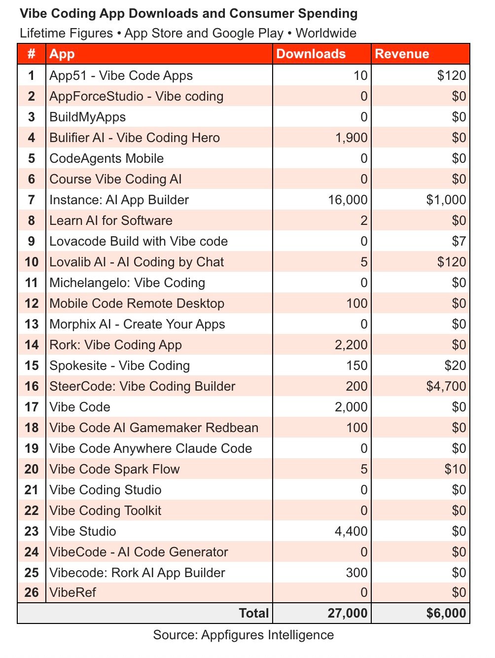 mobile app interface showing AI-assisted code generation